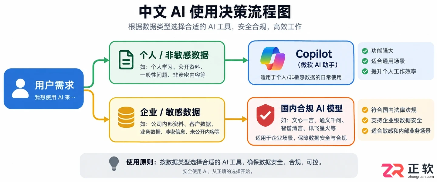 Microsoft Copilot国内用户怎么使用