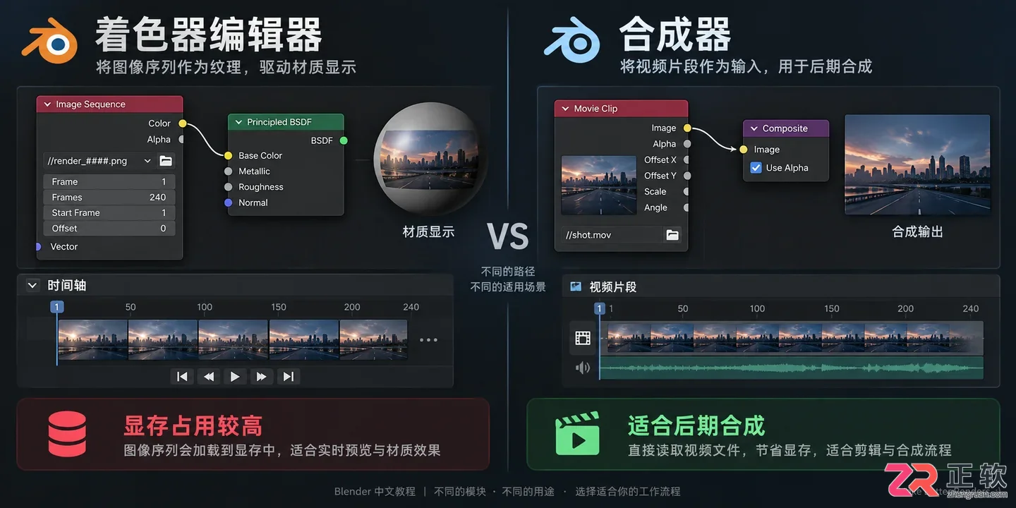 blenderkit怎么用视频素材调用操作教程