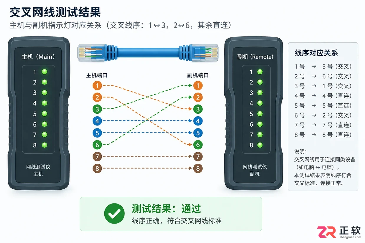 网线测试仪使用视频教程详解正确检测网线方法