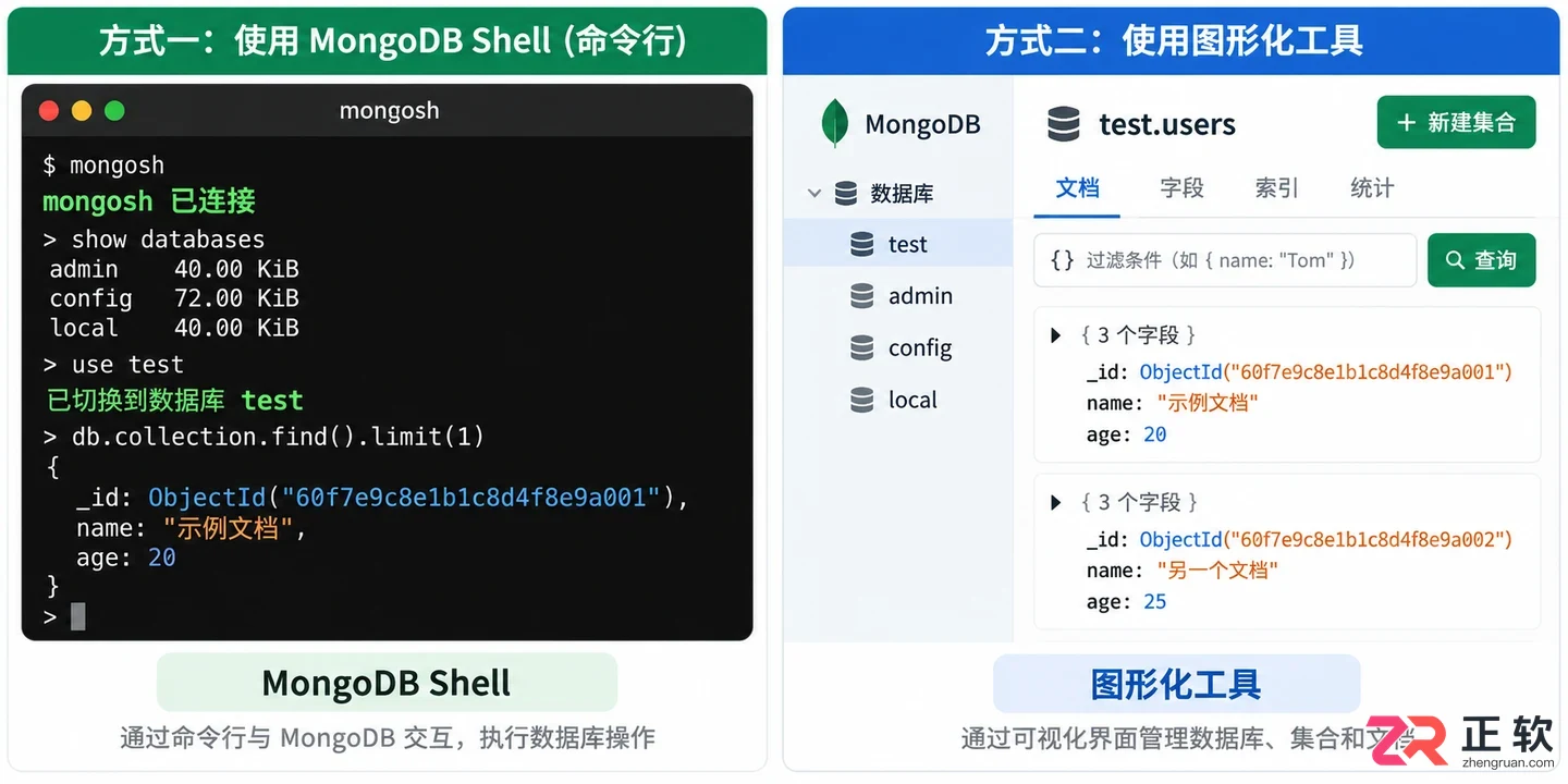 mongodb删除数据库命令及操作方法教程