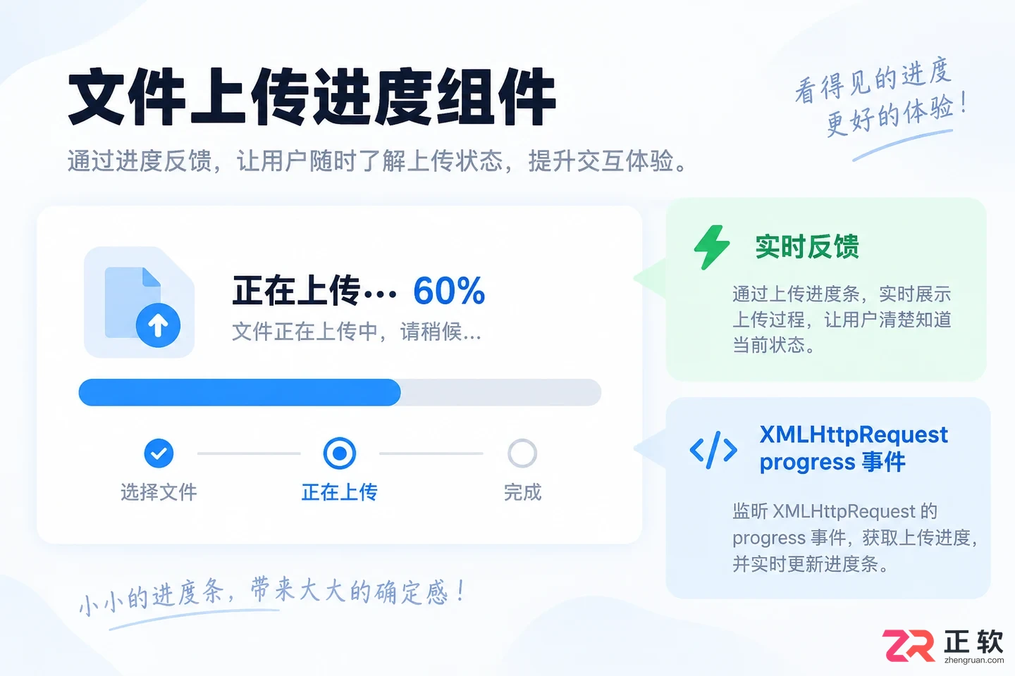 前端文件上传接口怎么传使用FormData提交文件教程