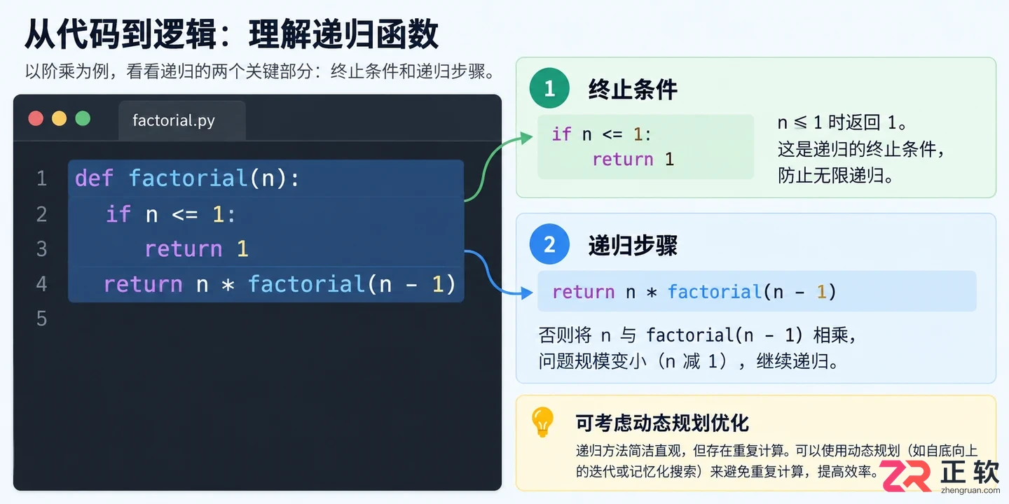 codex怎么写代码新手入门完整操作教程指南