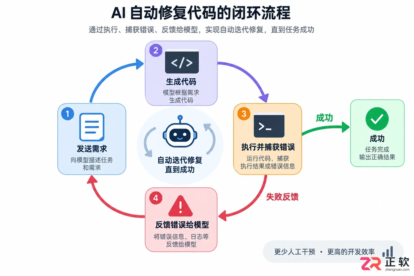 deepseek怎么加脚本代码及具体操作步骤