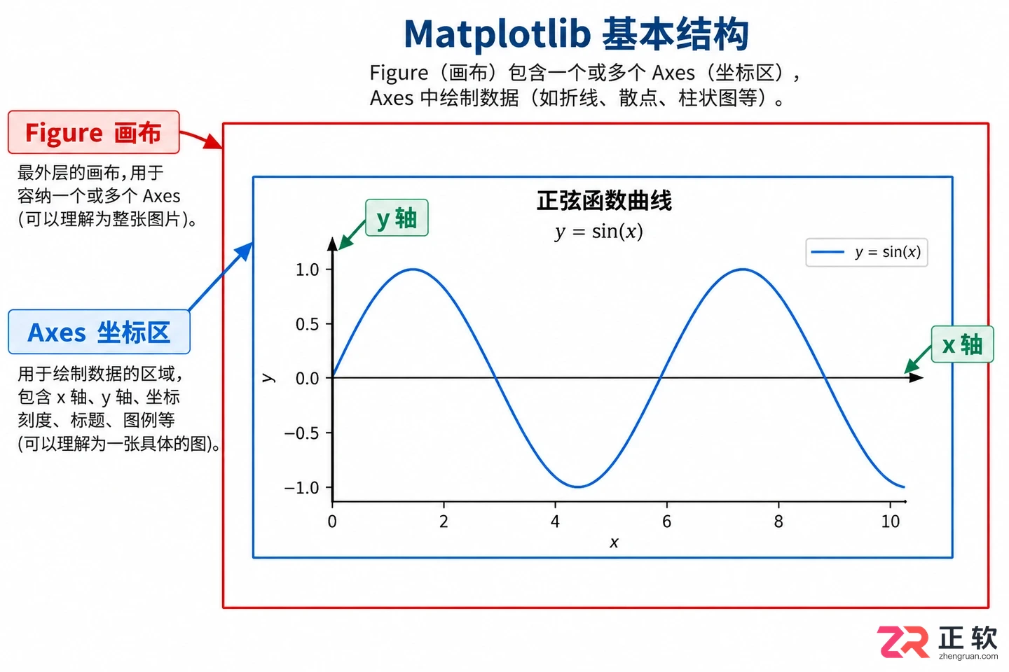 matplotlib绘图步骤详解及基础操作教程