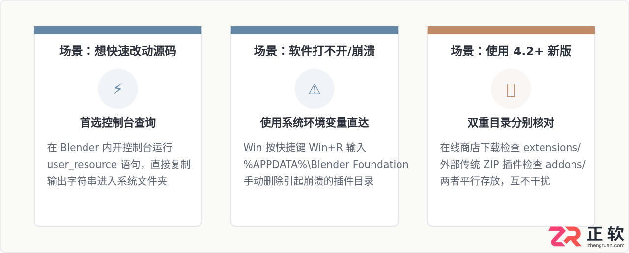 blender插件安装位置在哪？安装路径与目录查找方法