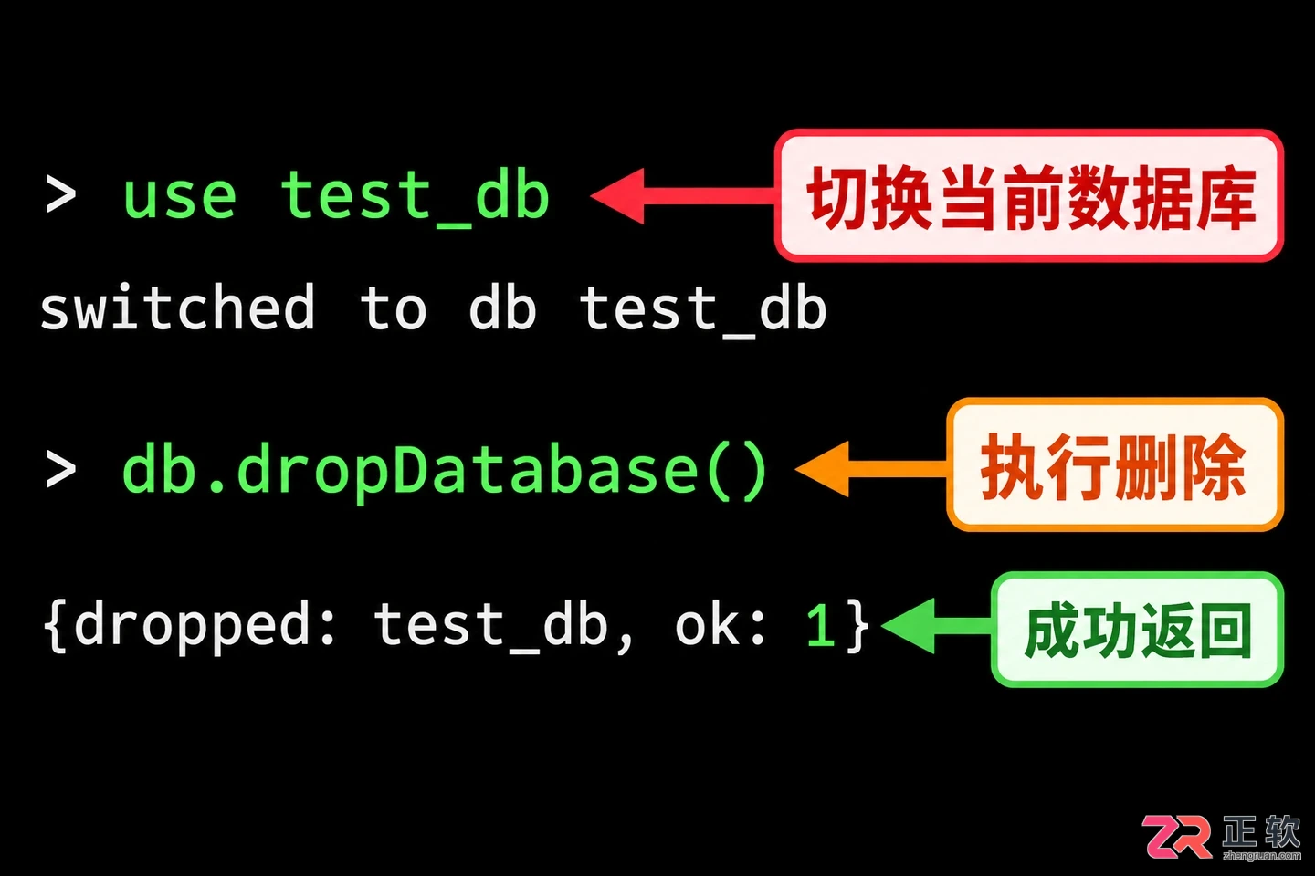 mongodb删除数据库命令及操作方法教程