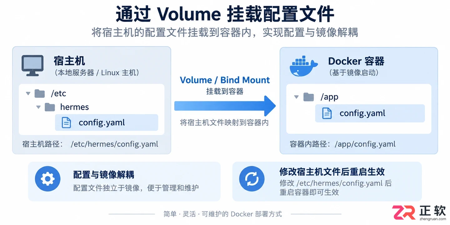 docker 安装 hermes agent完整部署安装教程