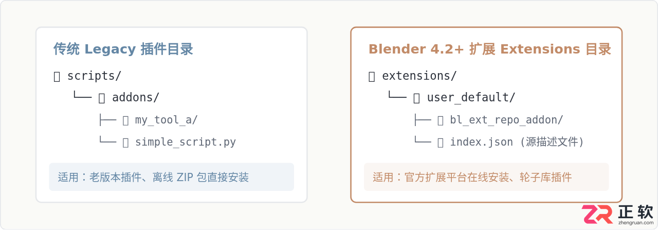 blender插件安装位置在哪？安装路径与目录查找方法