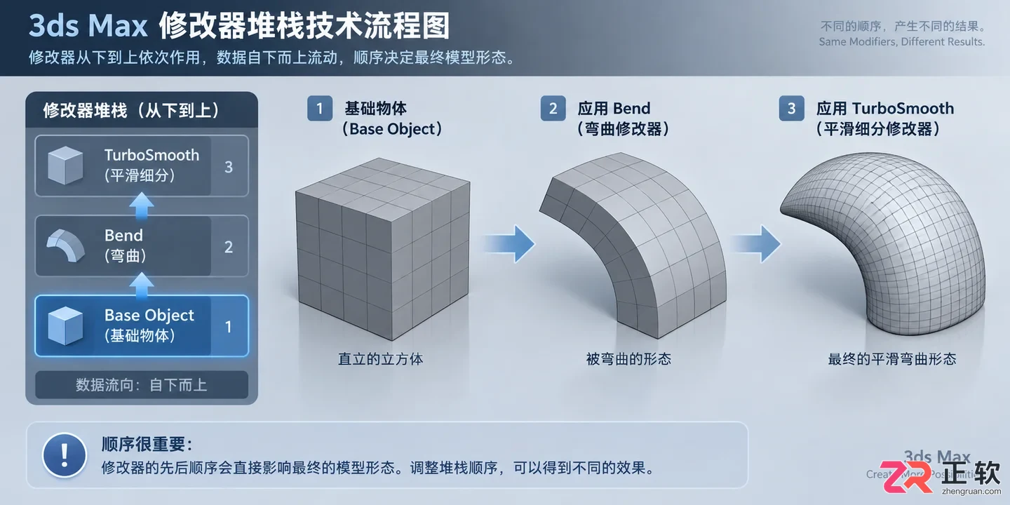 3dmax修改器列表怎么调出来编辑操作教程