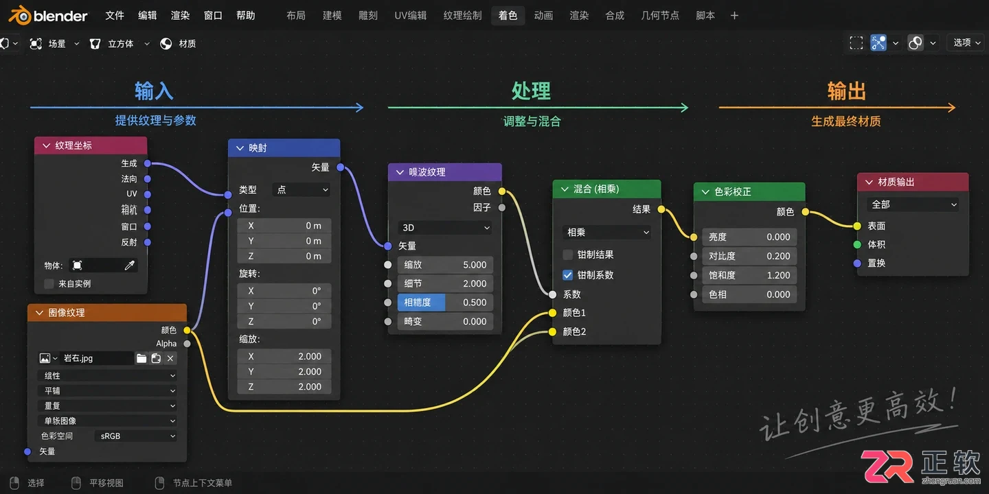 blender节点快捷键参考手册常用按键操作教程