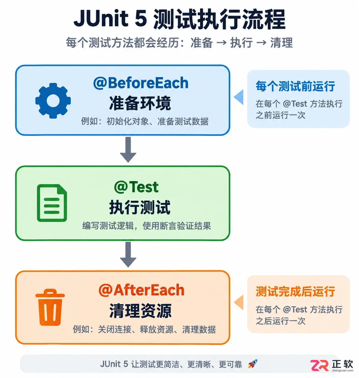 junit怎么用零基础完成第一个单元测试教程