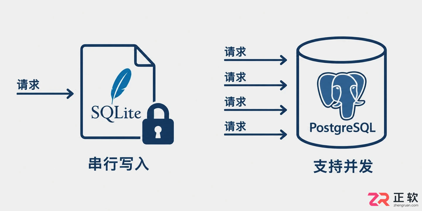 n8n部署配置要求详解及硬件环境说明