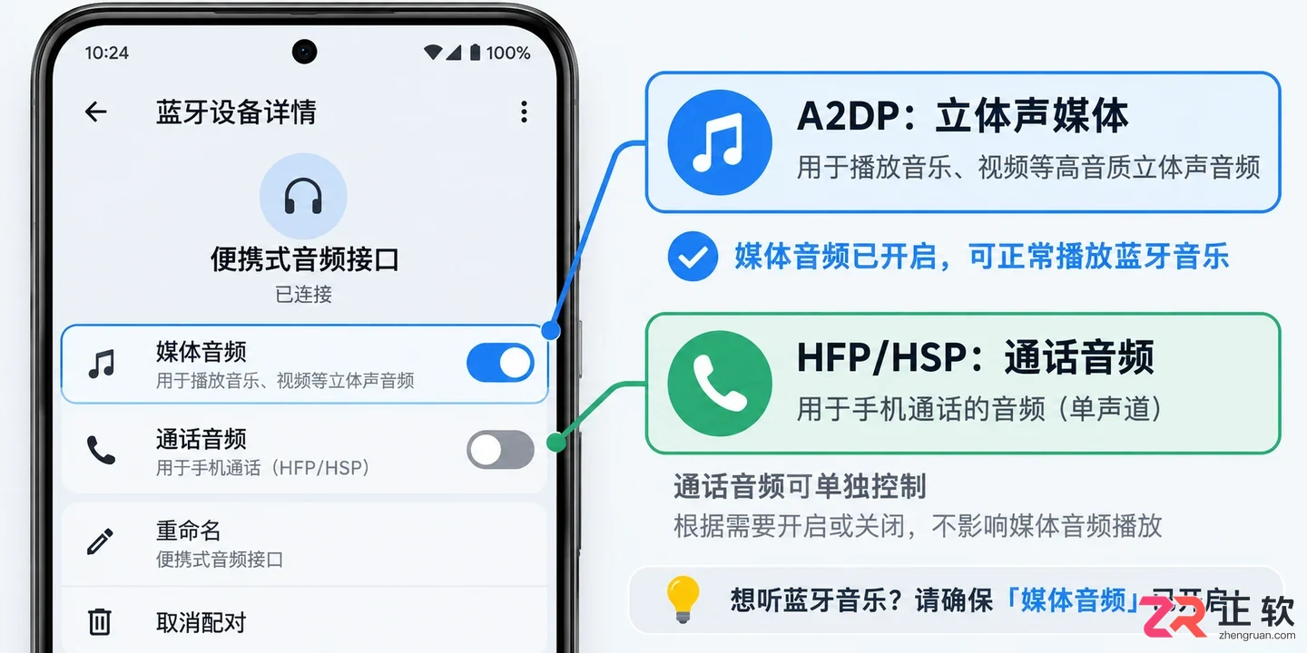 手机蓝牙连接声卡没有声音的原因与解决方法