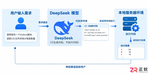 deepseek怎么加脚本代码及具体操作步骤