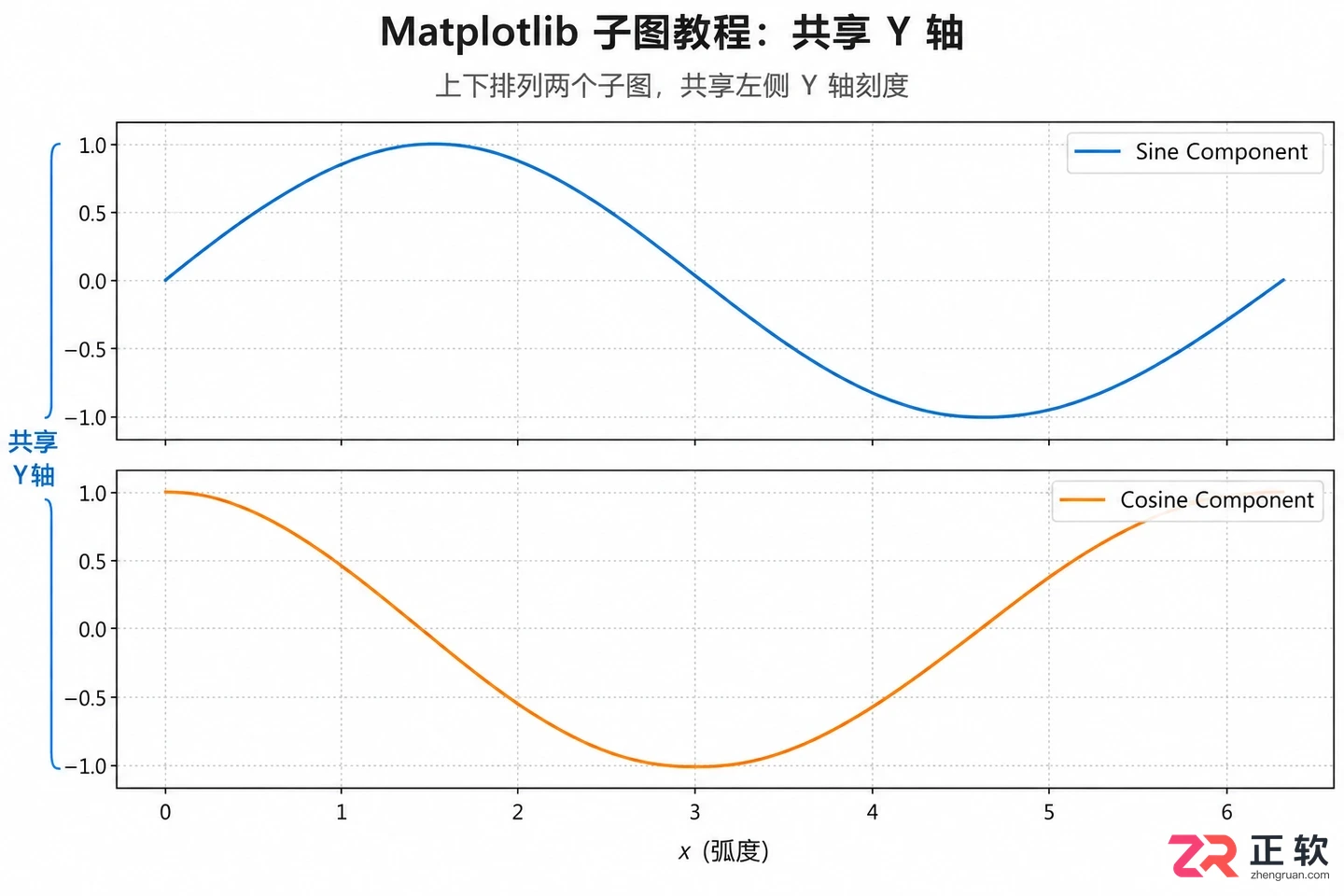 matplotlib绘图步骤详解及基础操作教程