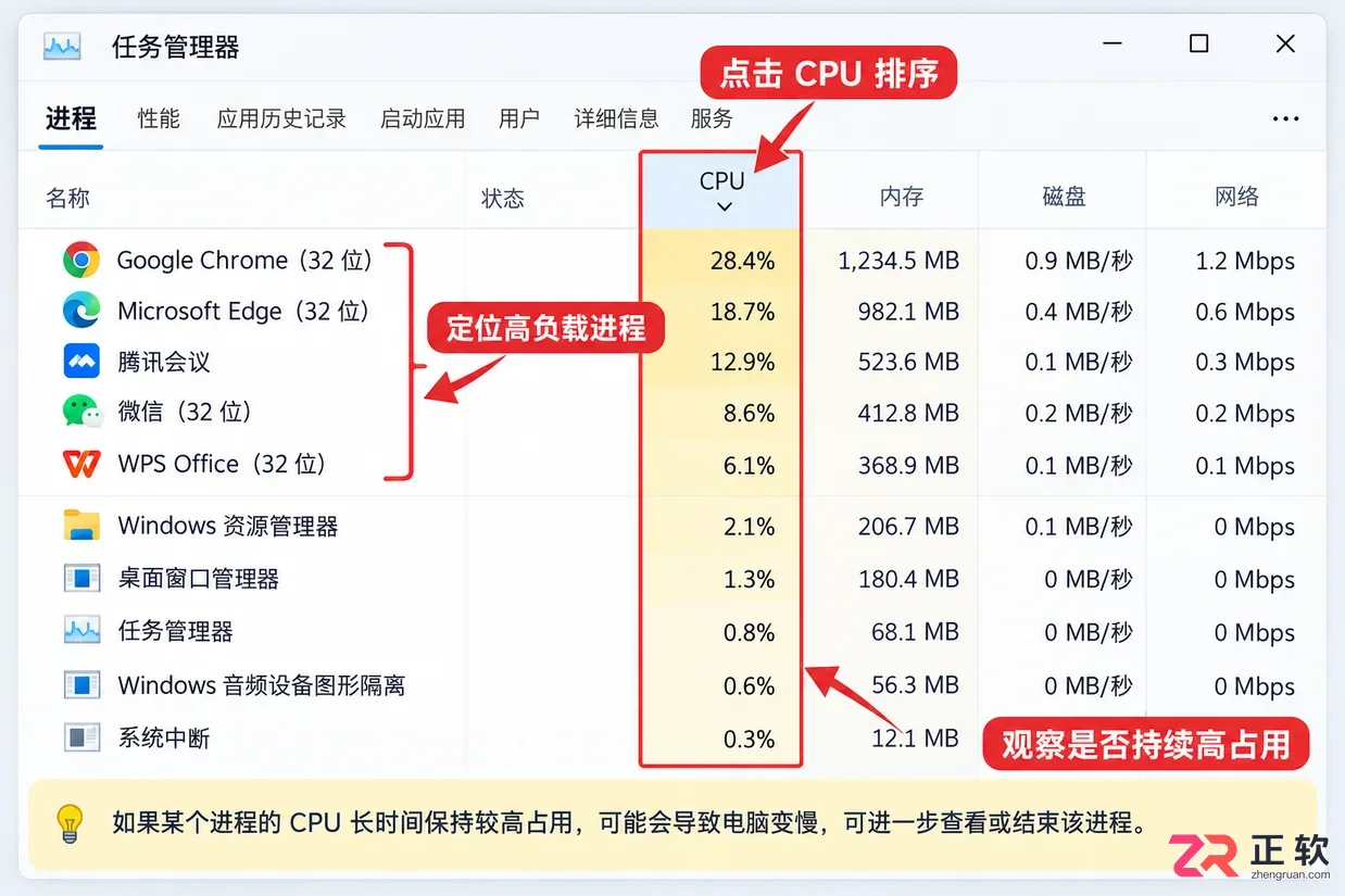 电脑风扇一直高速转动怎么办实用解决方法