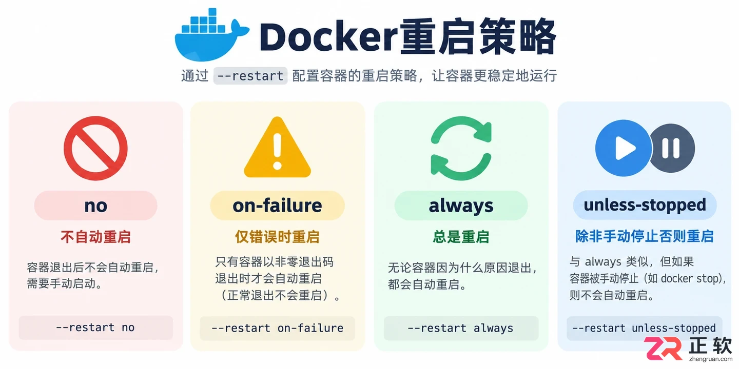 docker容器自动重启怎么解决 排查原因与修复方法