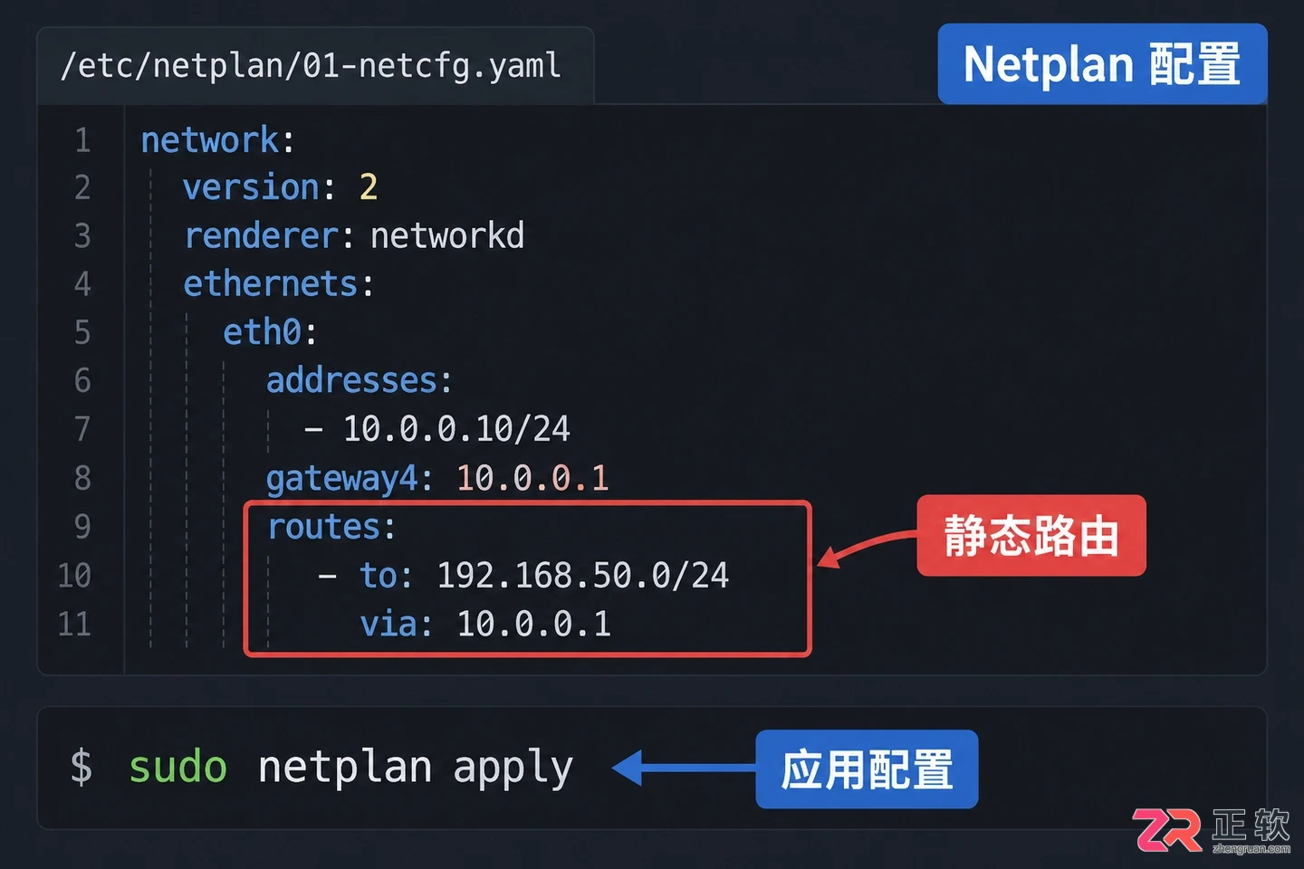 Linux设置静态路由命令与永久生效教程