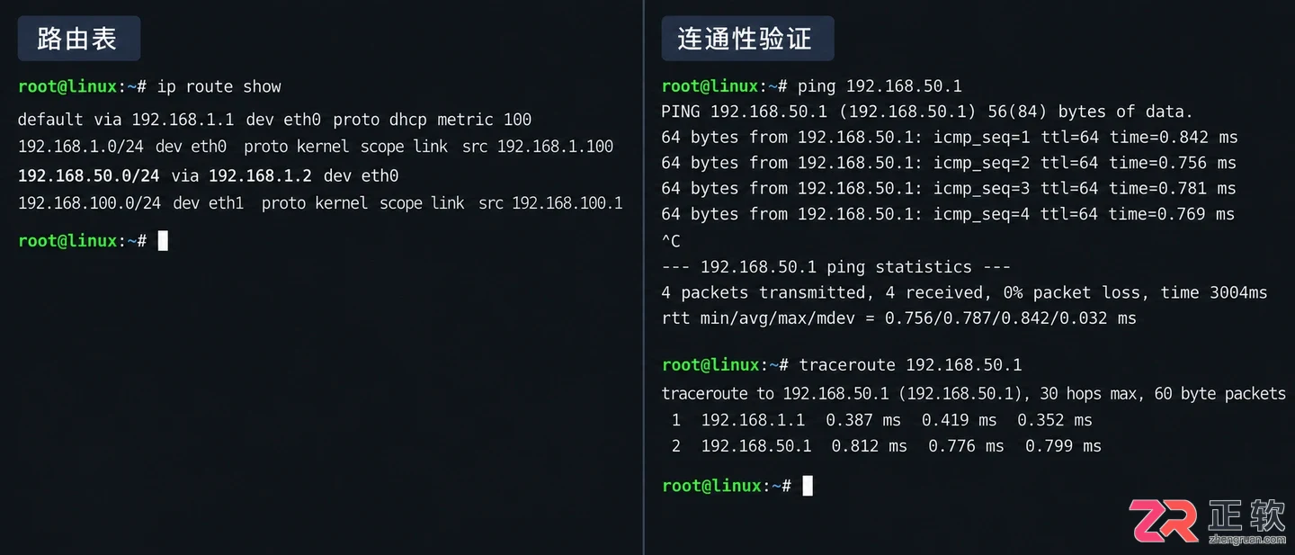 Linux设置静态路由命令与永久生效教程
