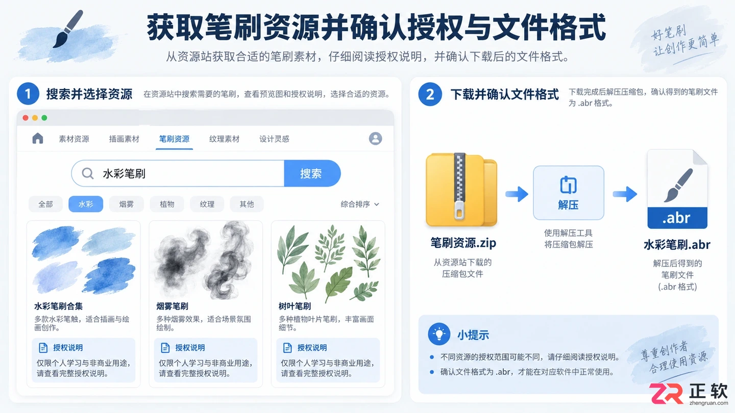 Photoshop画笔怎么下载？免费笔刷下载与安装教程