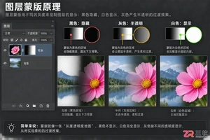 Photoshop蒙版怎么使用？作用与操作步骤详解