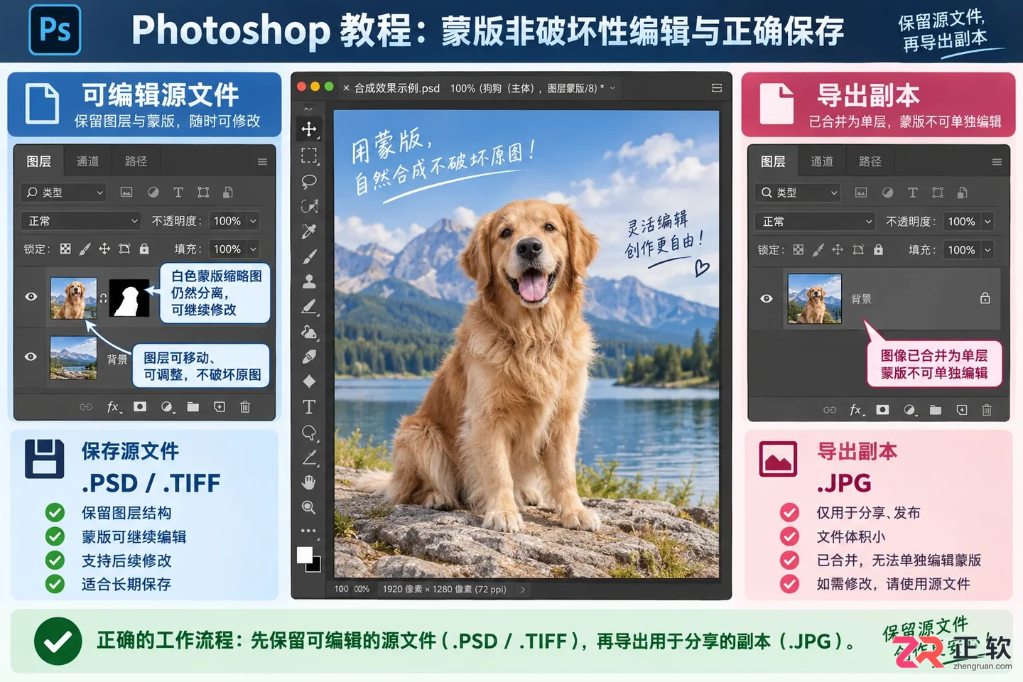 Photoshop蒙版怎么使用?作用与操作步骤详解