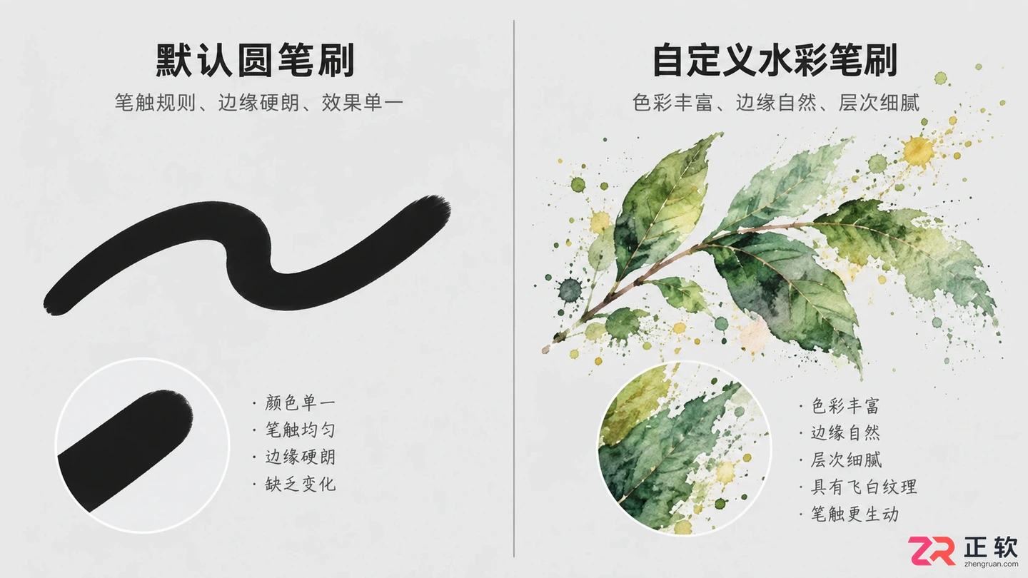 Photoshop画笔怎么下载？免费笔刷下载与安装教程