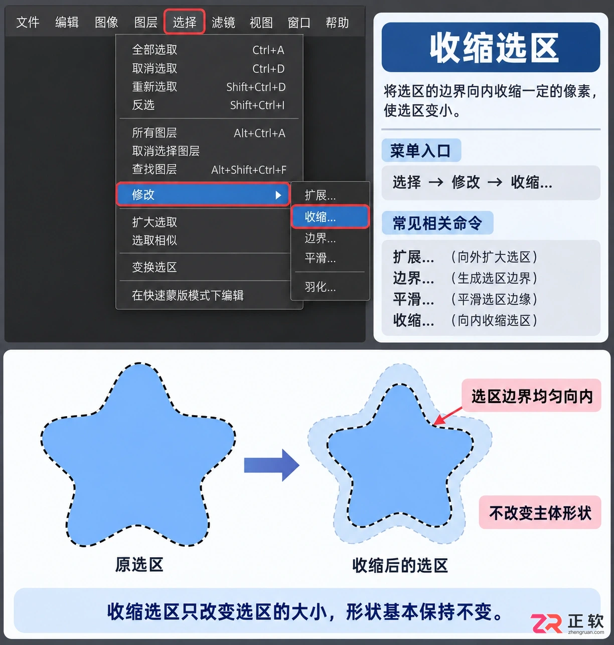 Photoshop选区怎么收缩？缩小一圈与快捷键操作方法