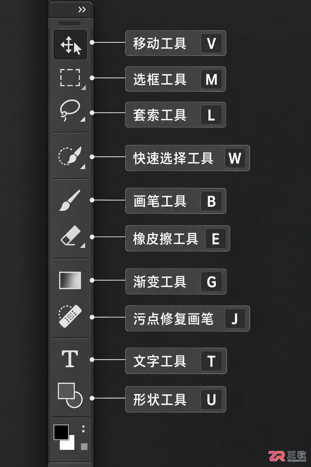 Photoshop快捷键大全表格:PS常用快捷键命令及使用方法一览