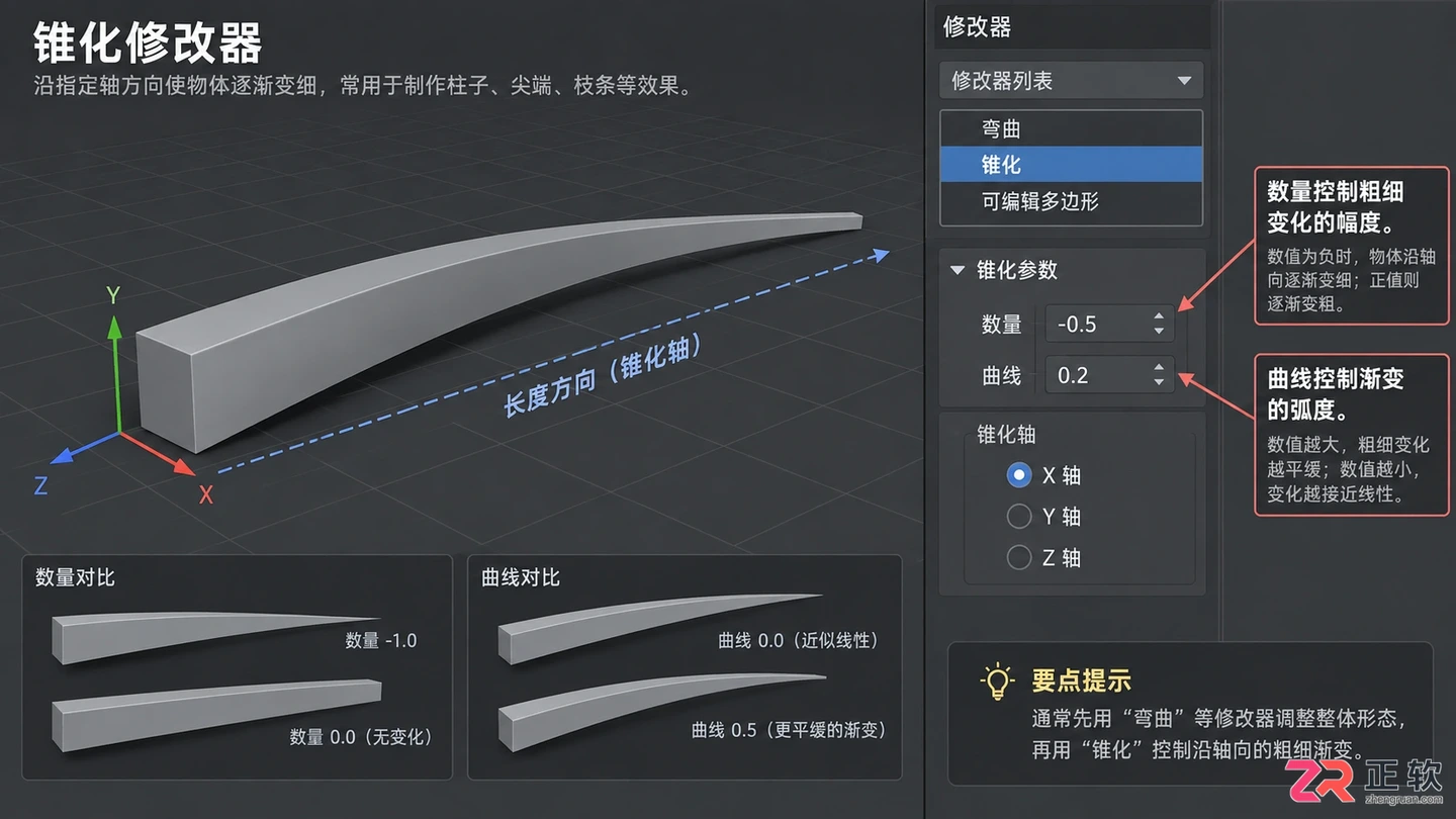 3dmax修改器全部功能及常用命令详解