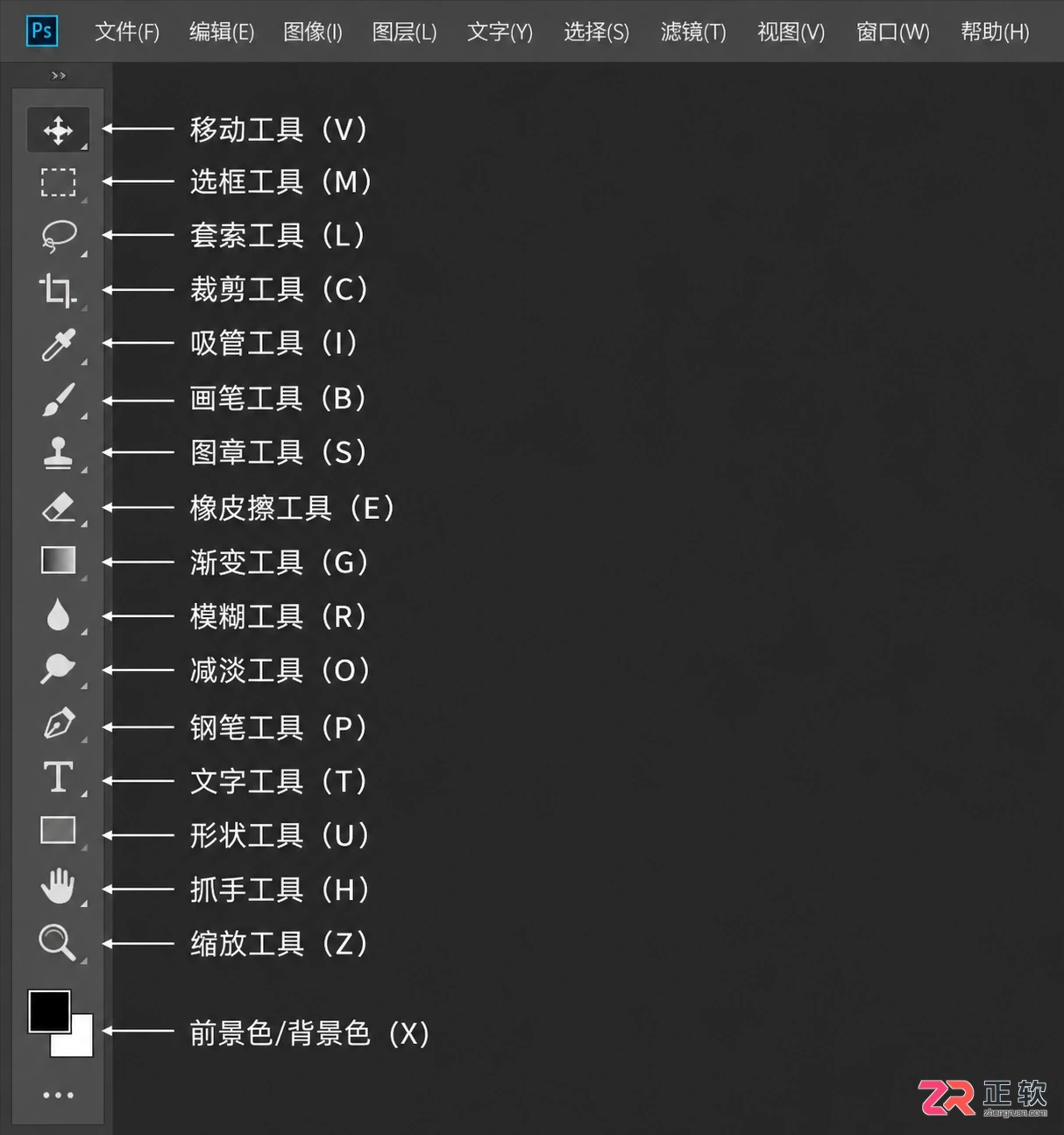 Photoshop快捷键大全：PS常用快捷键命令 使用方法及表格图解