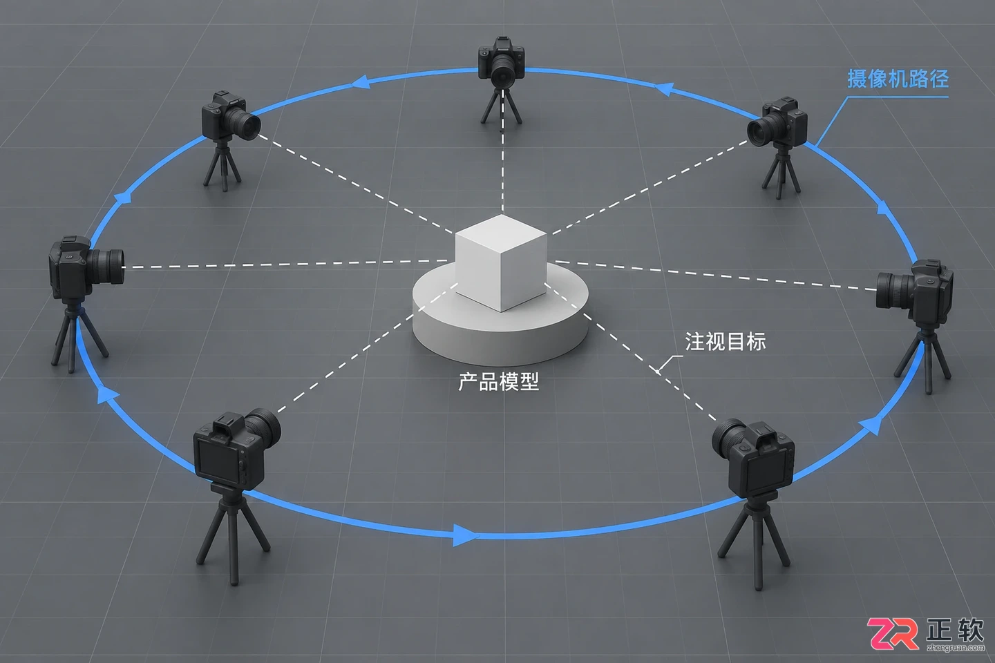 3dmax摄像机绑定路径、模型和对象的方法