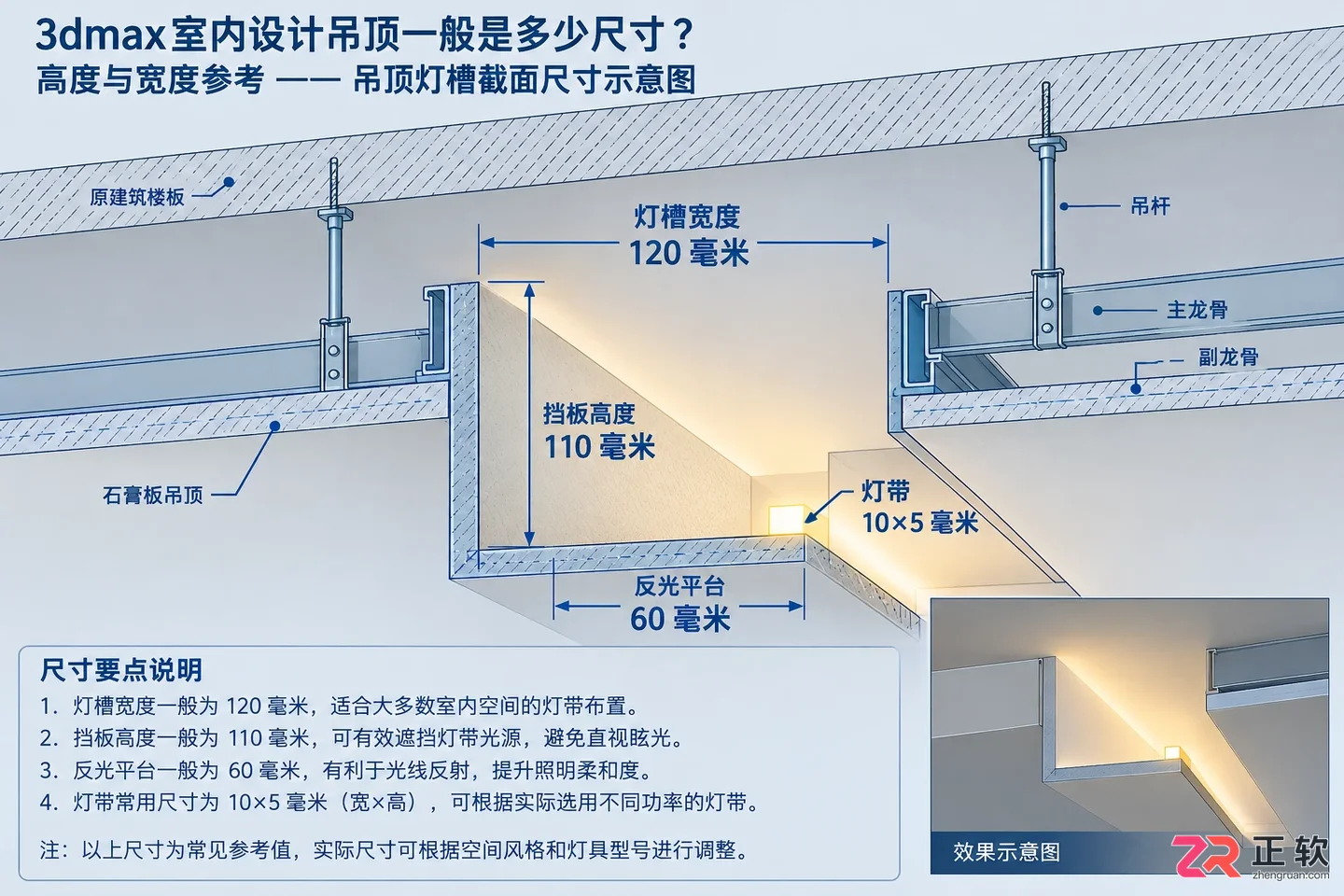 3dmax室内设计吊顶一般是多少尺寸?高度与宽度参考