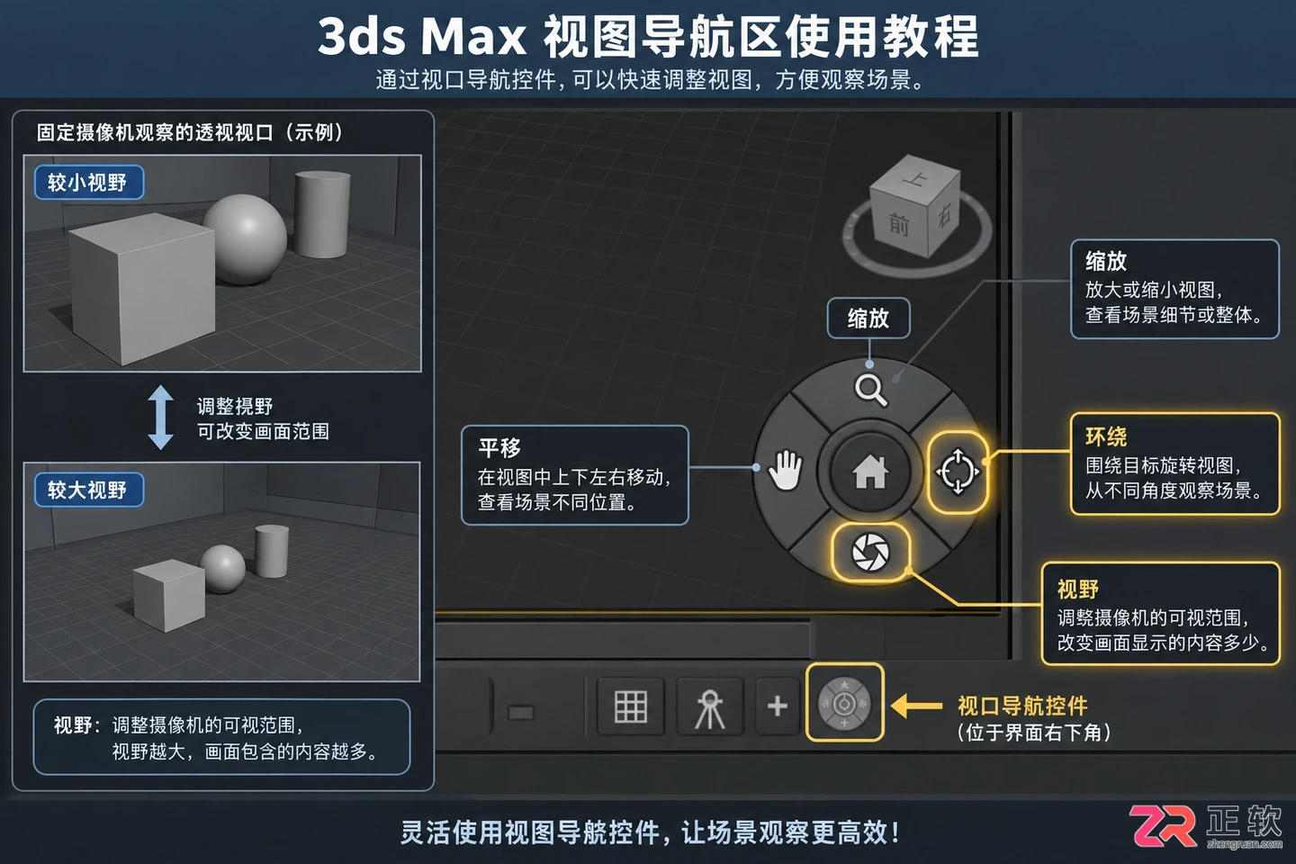 3dmax摄像机快捷键列表：快速创建 切换视角与隐藏摄像机方法
