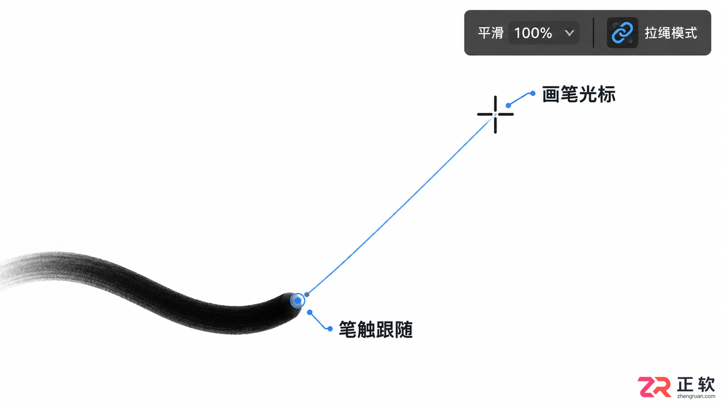 Photoshop画笔平滑怎么设置?画出流畅线条的方法