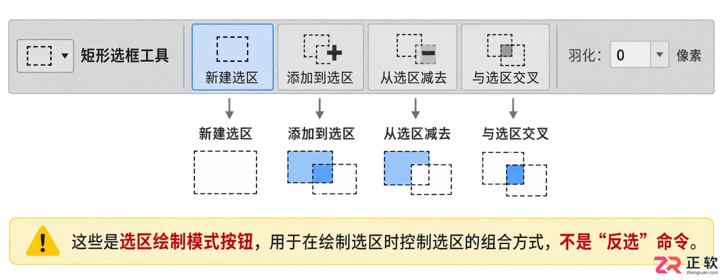 Photoshop选区反选快捷键是什么?PS反选操作方法