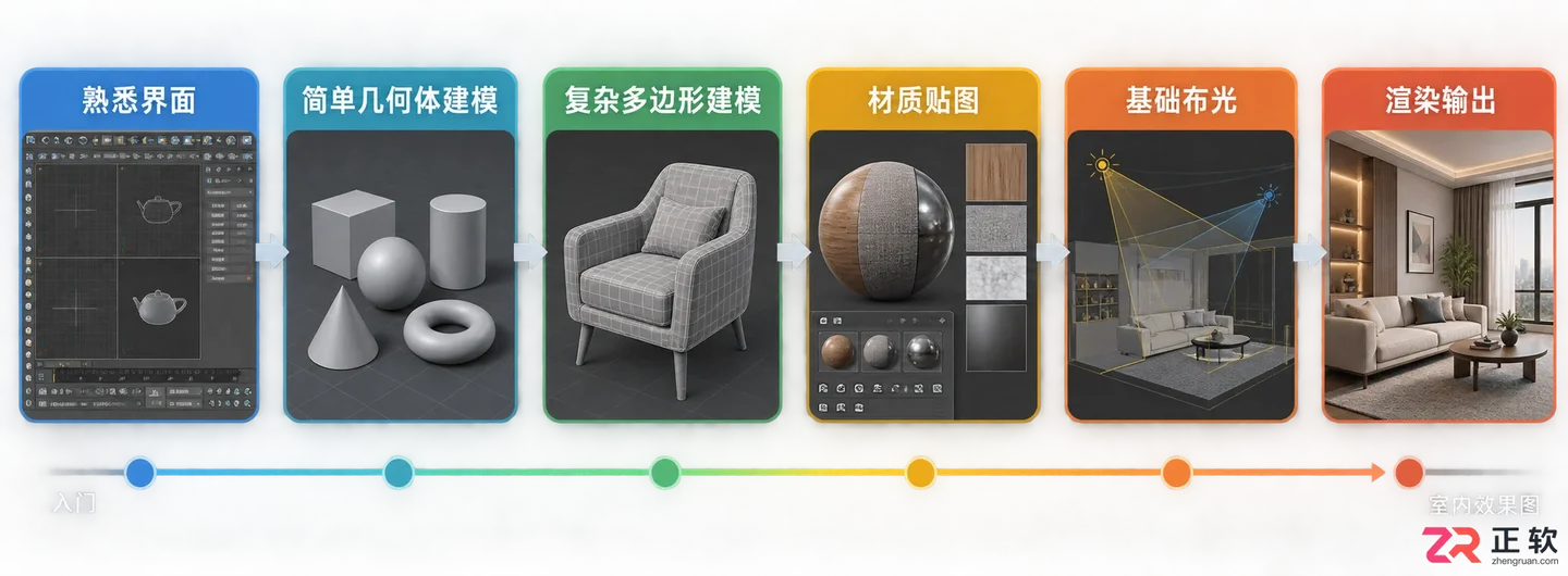 3dmax室内设计教程自学网:建模步骤 效果图制作与视频教程大全