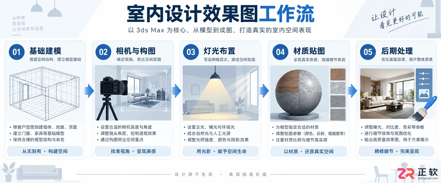 3dmax室内设计培训班去哪里学？课程 费用与自学教程指南