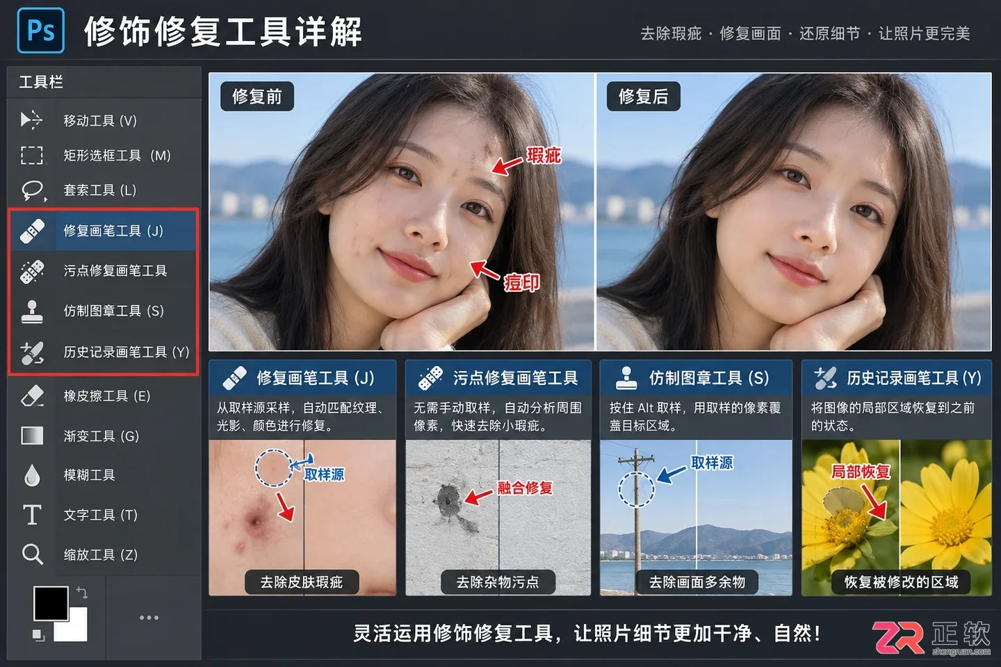Photoshop工具介绍及使用方法:PS常用工具与工具栏一览表