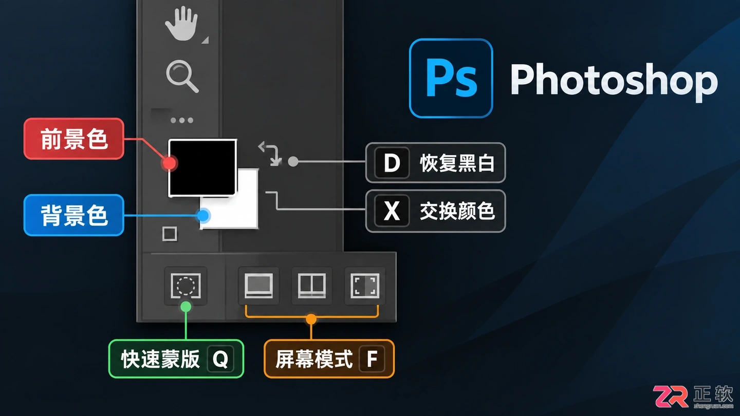 Photoshop工具介绍及使用方法:PS常用工具与工具栏一览表