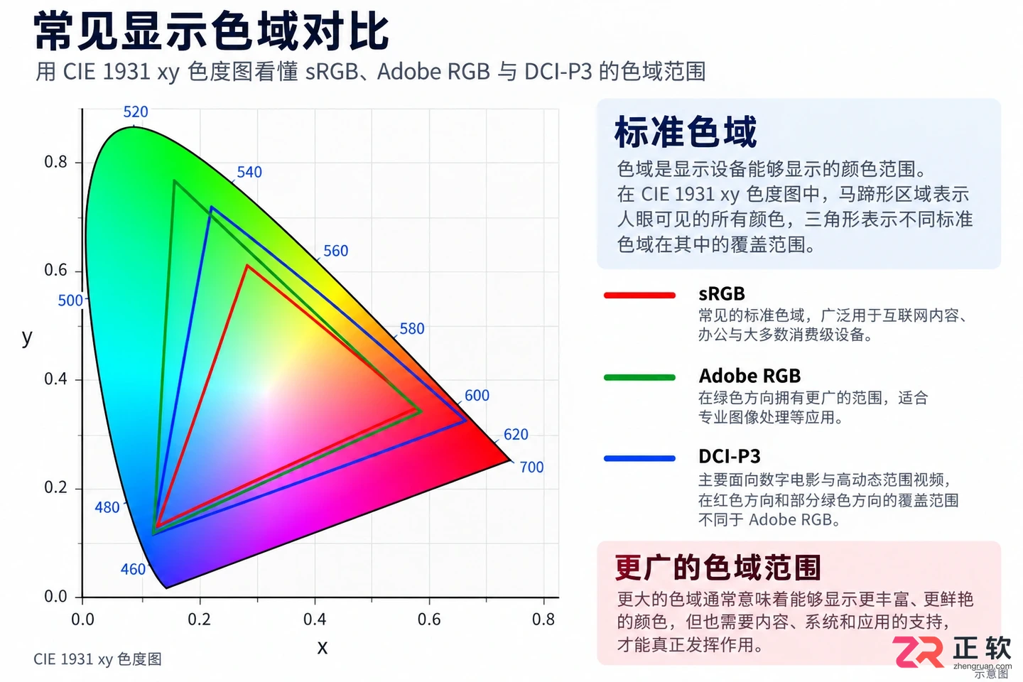 PS修图笔记本电脑推荐:修图用什么配置和型号的笔记本好