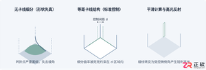 3ds Max硬表面建模技巧:机械结构卡线与倒角处理