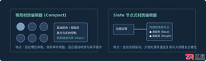 3ds Max材质编辑器基础教程:创建、赋予与管理材质球