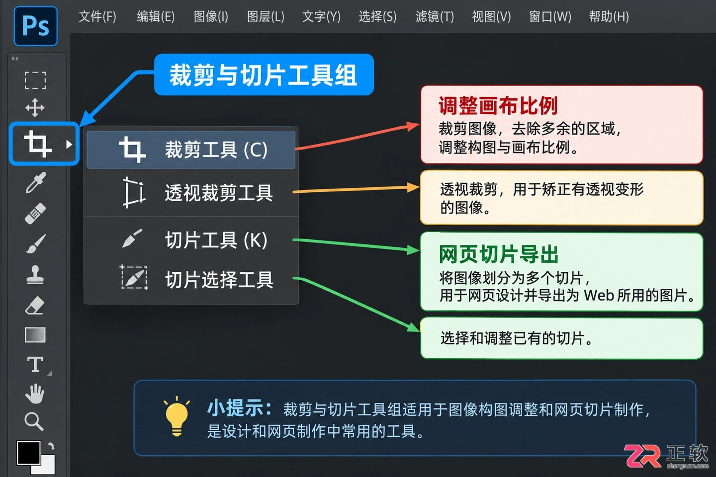 photoshop工具名称 ps工具箱的工具名称及图标