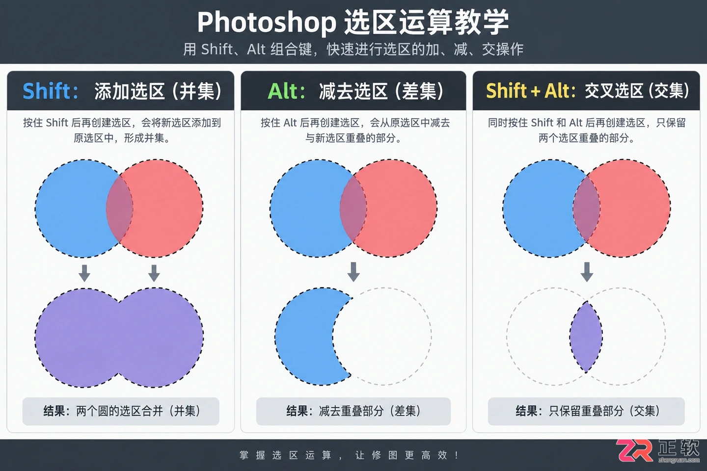 Photoshop快捷键大全:PS常用快捷键命令及使用方法汇总表