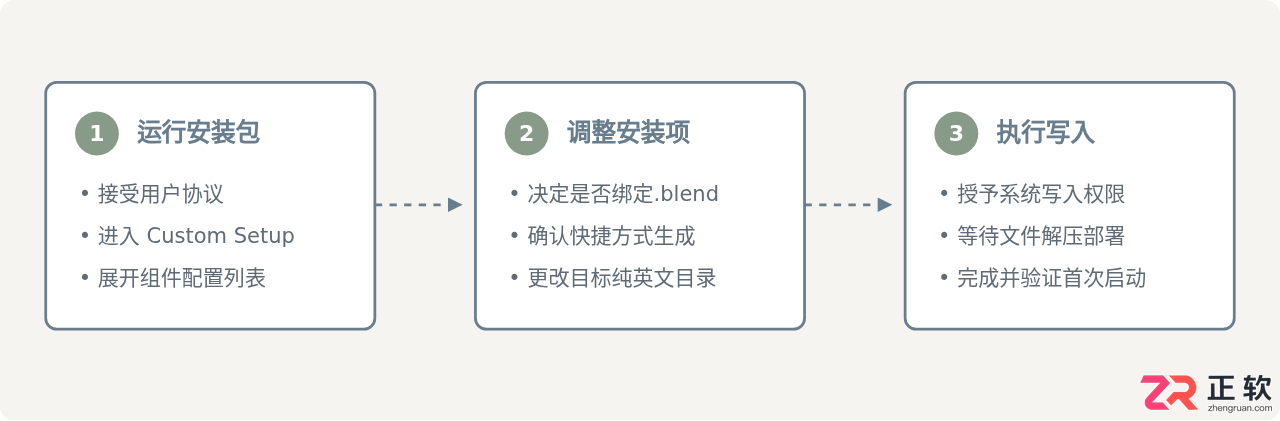 blender安装选项怎么选?各项设置详解