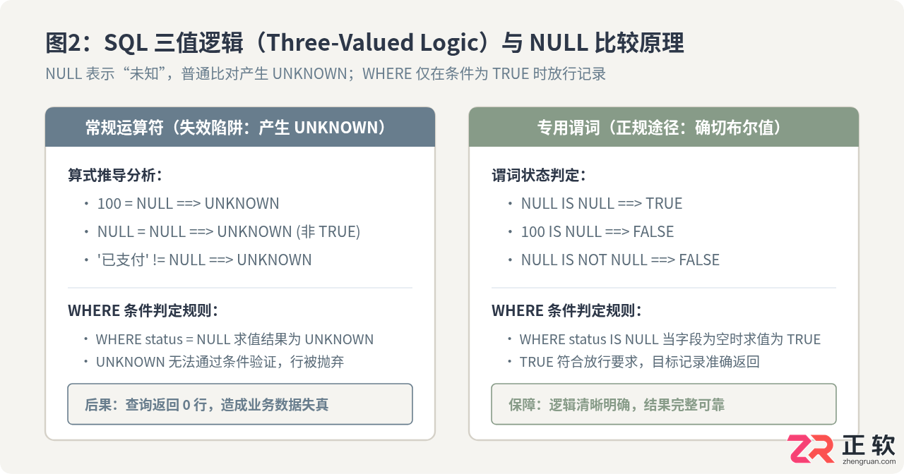 SQL数据去重与空值处理：DISTINCT及NULL值判断技巧