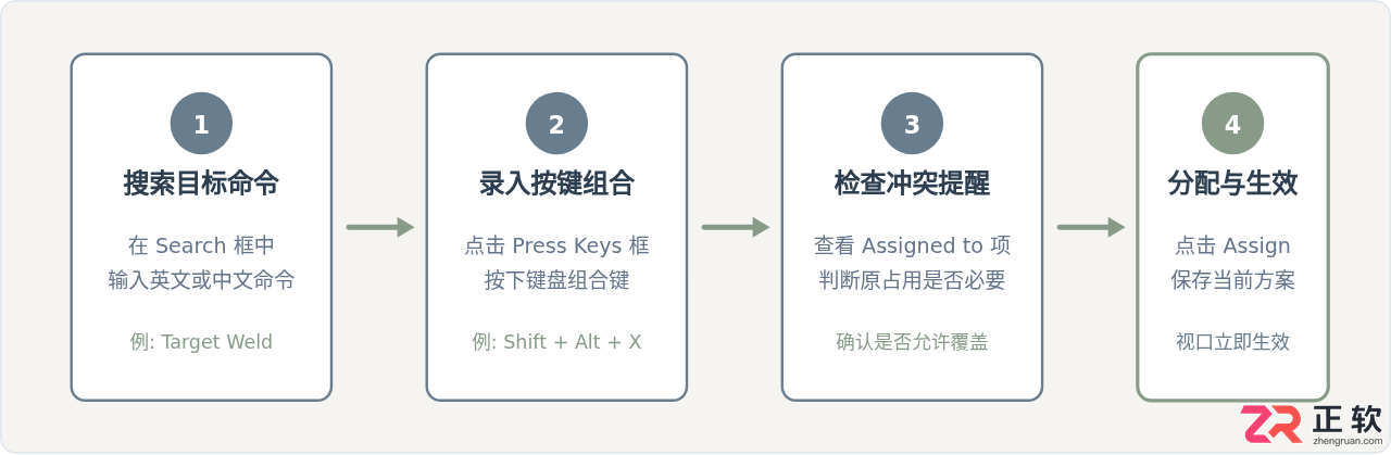 3ds Max怎么自定义快捷键:修改按键映射与保存配置