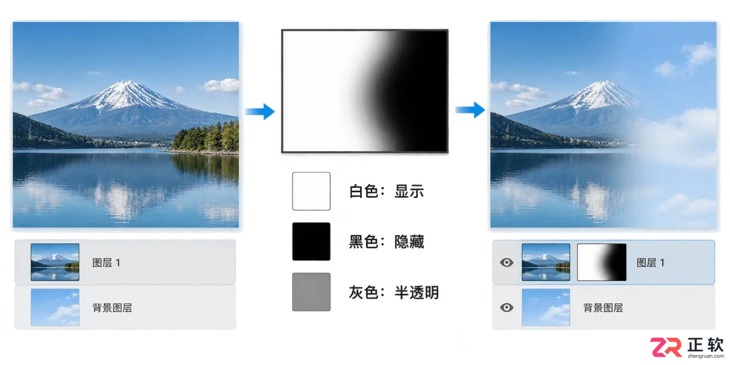 Photoshop蒙版在哪里调出来?蒙版按钮位置及使用教程