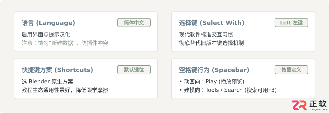blender安装选项怎么选?各项设置详解